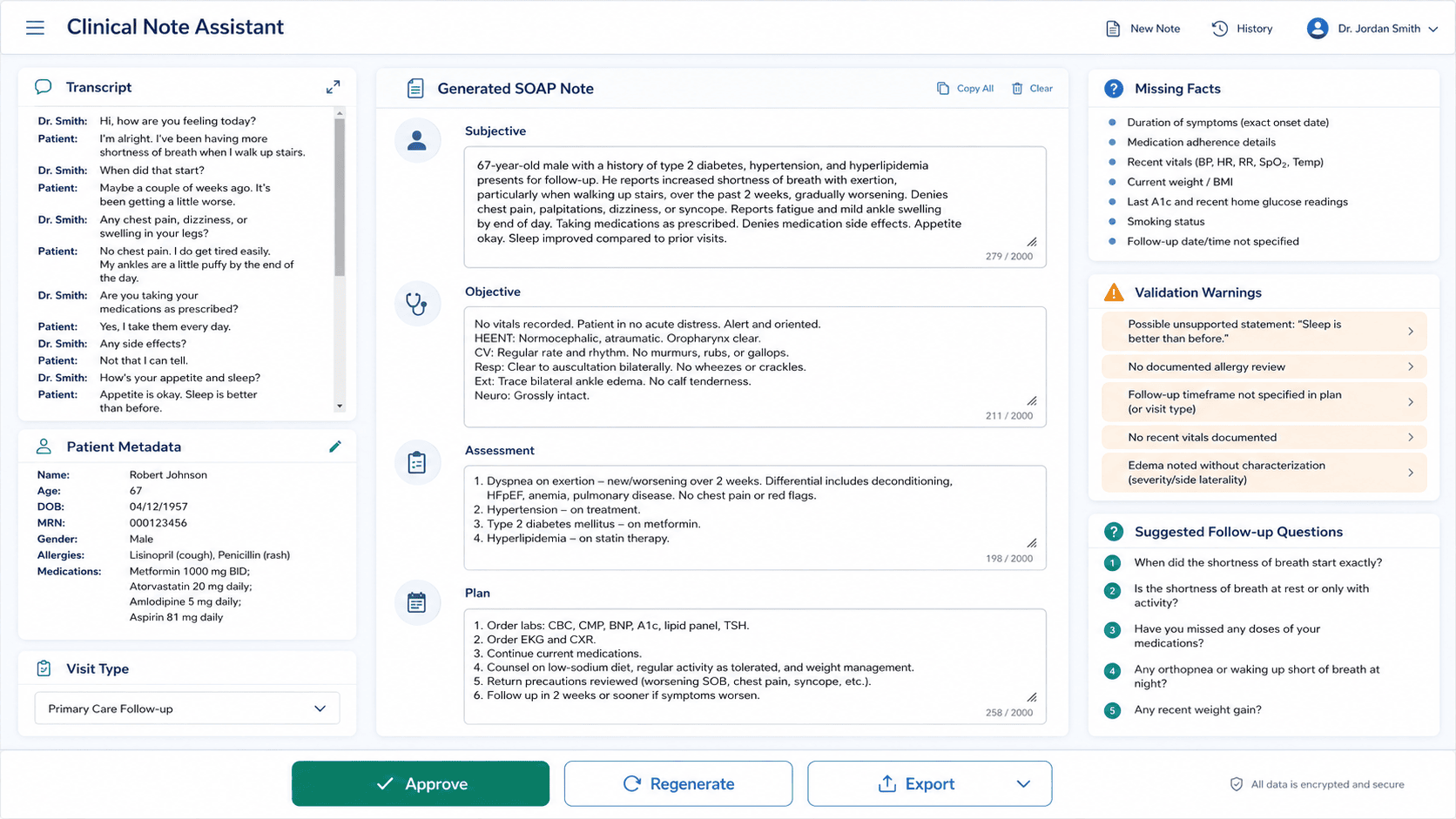 Clinical Note Assistant prototype with a patient transcript, patient metadata, editable SOAP note sections, missing facts, validation warnings, suggested follow-up questions, and approval controls.