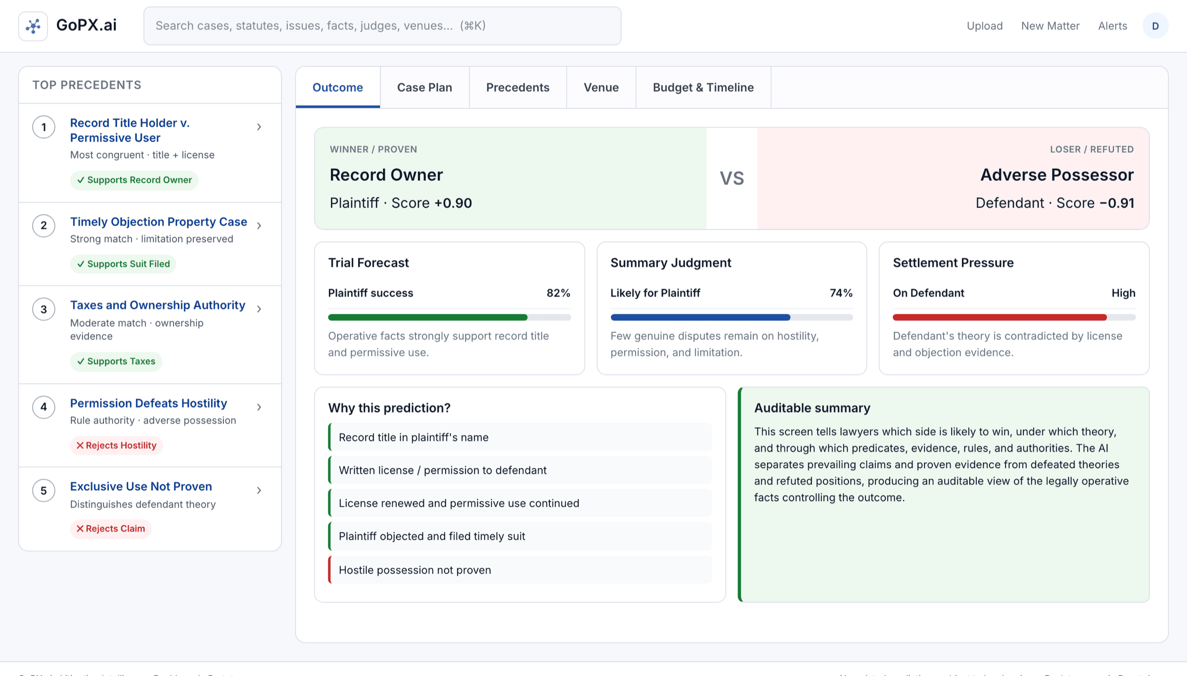 GoPX prototype dashboard: a litigation case outcome forecast scoring plaintiff versus defendant, a ranked precedent list, trial-forecast and settlement-pressure gauges, and an auditable summary of the operative facts.